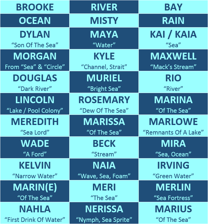 Water Names For Kids